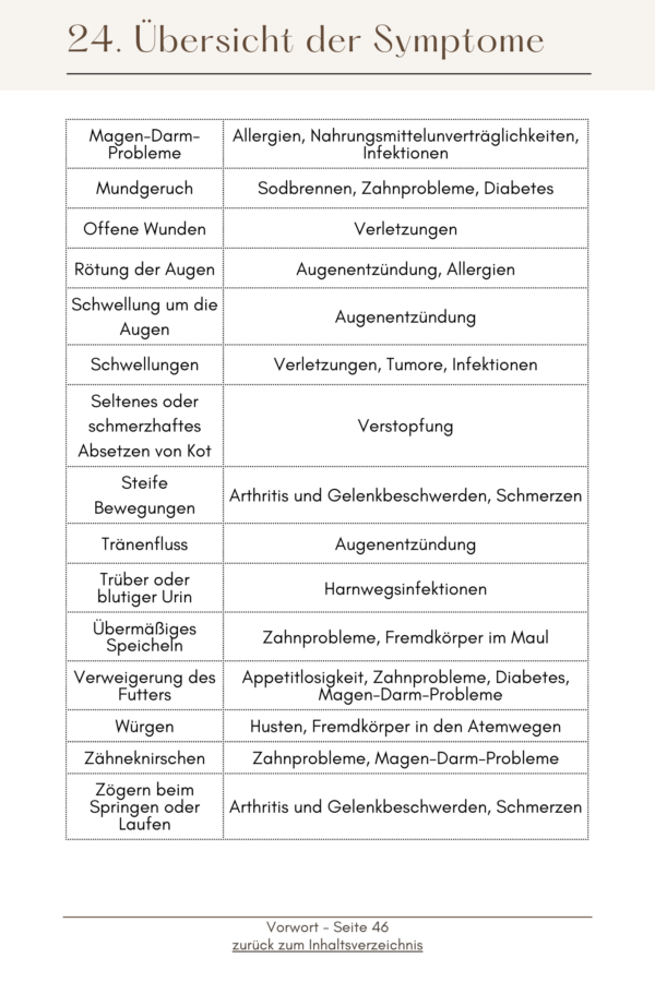 SOS Haustier: Gesundheitstipps und schnelle Hilfe für Hunde und Katzen – Bild 7
