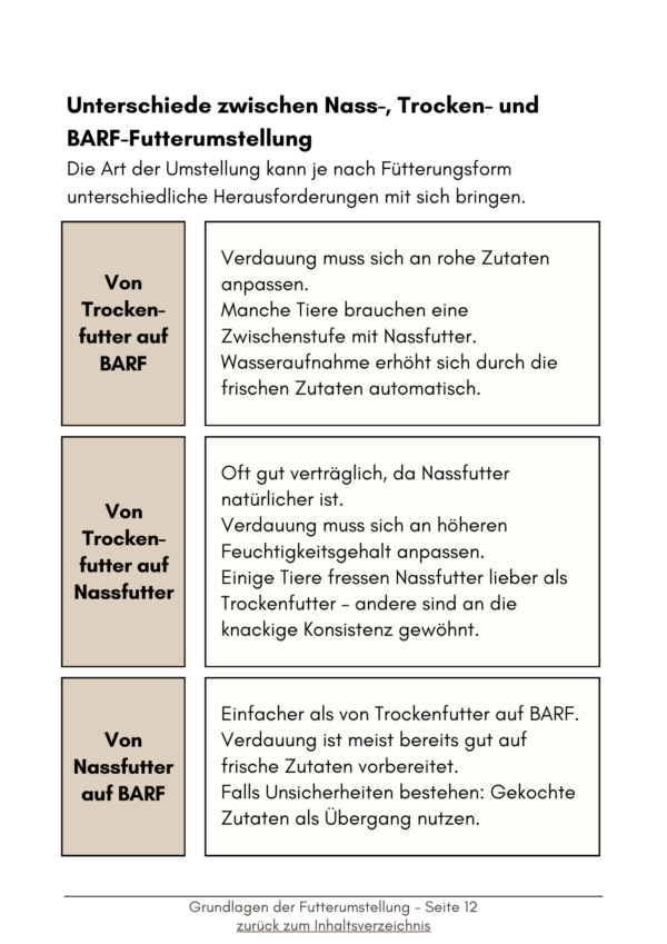 Futterumstellung mit System – Dein eBook mit Workbook! - Digitaler Download – Bild 5