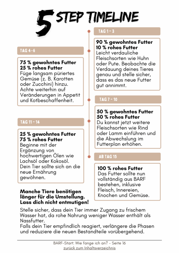 Barf Basics - Passt Barf zu mir und meinem Tier? – Bild 4