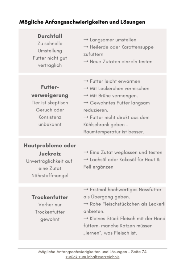 Barf mit Herz und Napf - Dein stressfreier Einstieg – Bild 8