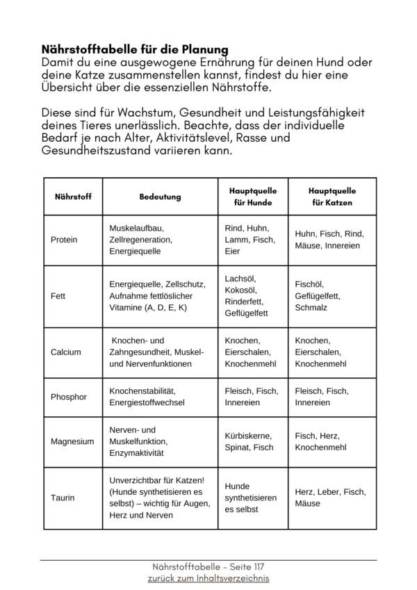 Barf mit Herz und Napf - Dein stressfreier Einstieg – Bild 7