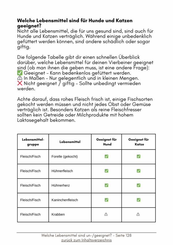 Barf mit Herz und Napf - Dein stressfreier Einstieg – Bild 6